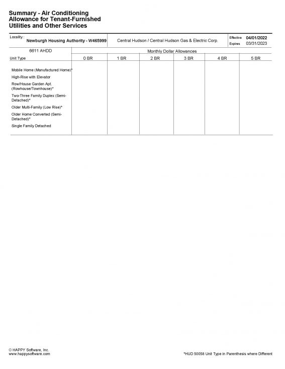 HCV Utility allowance Newburgh Housing Authority